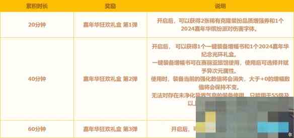 《地下城与勇士起源》2024嘉年华光环获取攻略