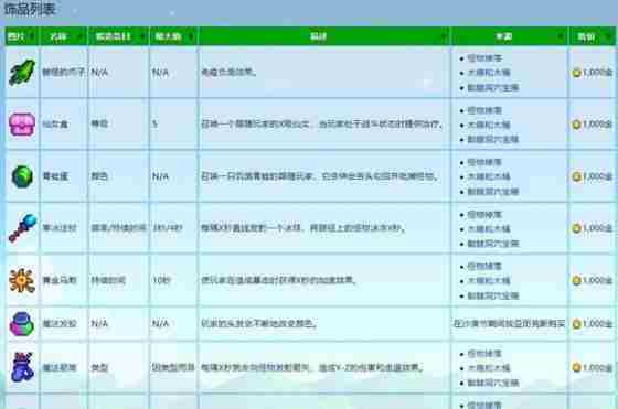 星露谷物语饰品最高多少级 饰品等级上限介绍