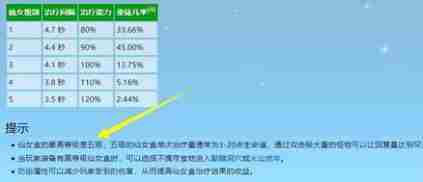 星露谷物语饰品最高多少级 饰品等级上限介绍