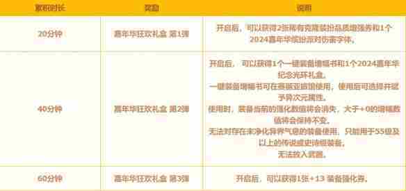 《地下城与勇士起源》嘉年华+13强化券领取方法