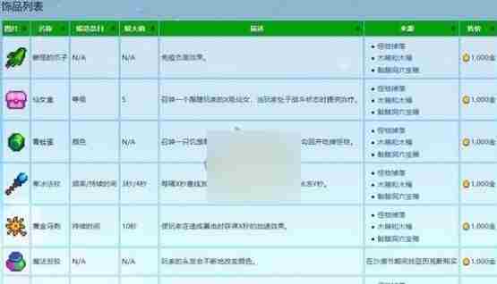 星露谷物语饰品等级有上限吗 星露谷物语饰品等级机制分享