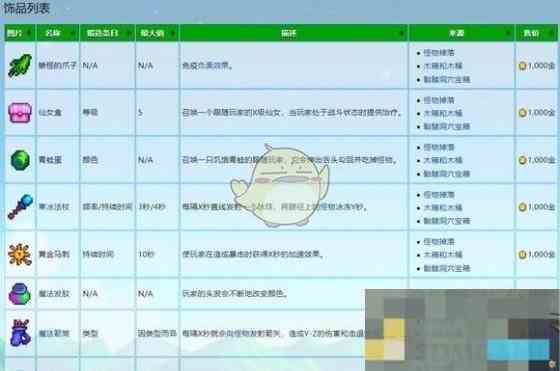 《星露谷物语》饰品等级上限介绍