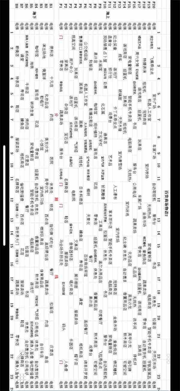 百货商场物语2完美布局攻略 具体介绍