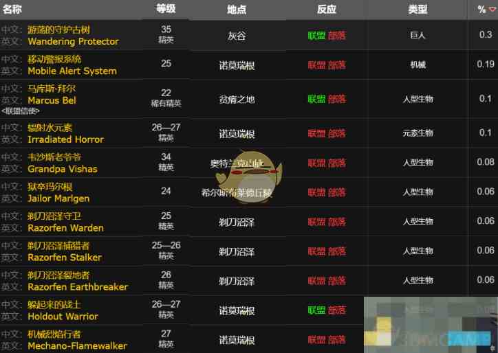 《魔兽世界》wlk夜视步枪图纸获得方法一览