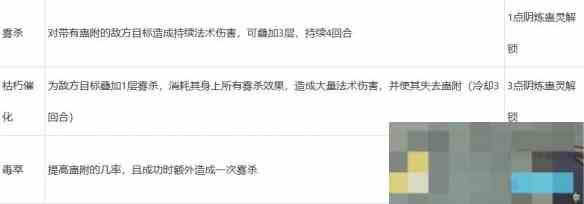 《梦幻西游》梦幻山河画境巫蛊打法攻略