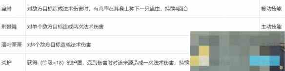 《梦幻西游》梦幻山河画境巫蛊打法攻略