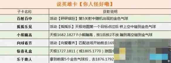 《逆水寒手游》天极游园会全说英雄卡获取攻略