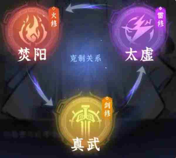 问剑长生新手怎么玩 问剑长生新手玩法思路分享