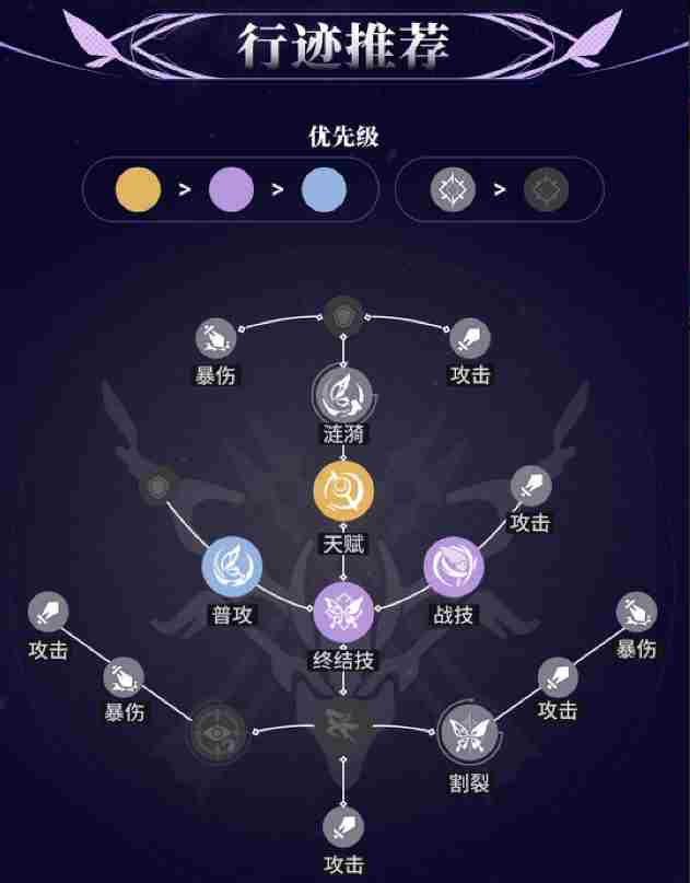 崩坏星穹铁道希儿角色培养 崩坏星穹铁道希儿光锥角色测评攻略