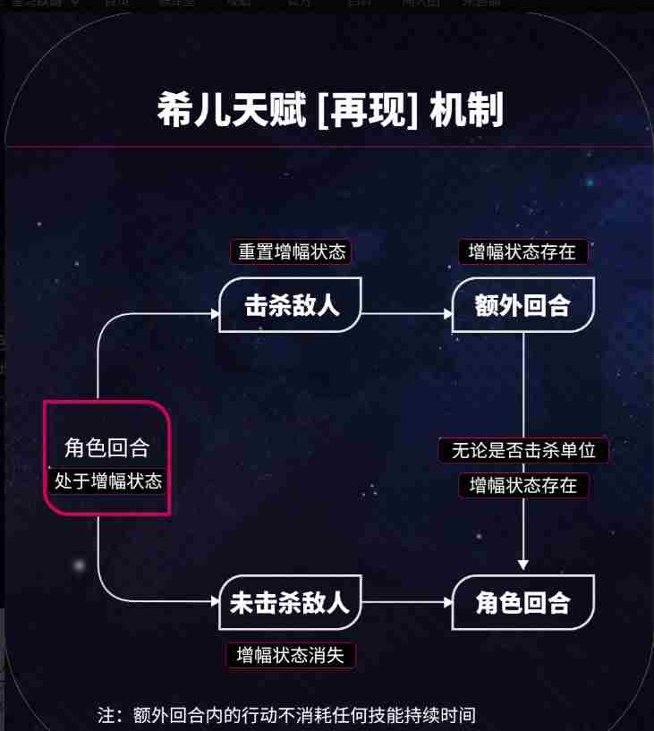 崩坏星穹铁道希儿角色培养 崩坏星穹铁道希儿光锥角色测评攻略