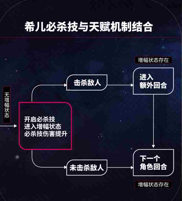 崩坏星穹铁道希儿角色培养 崩坏星穹铁道希儿光锥角色测评攻略