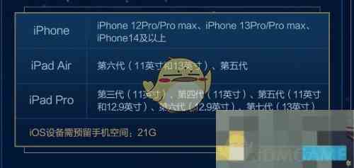 《最终幻想14水晶世界》拂晓测试配置要求