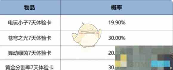 《王者荣耀》12月一元好运礼盒介绍
