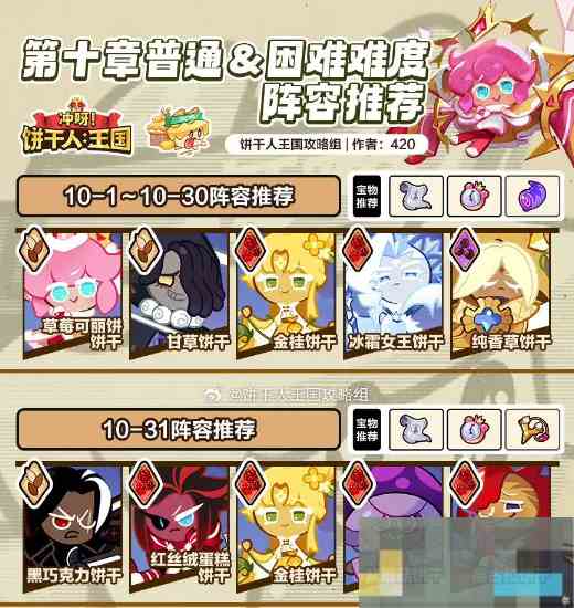 《冲呀！饼干人王国》第十章普通及困难模式阵容攻略