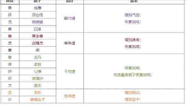 《大话西游2口袋版》自走棋玩法攻略一览