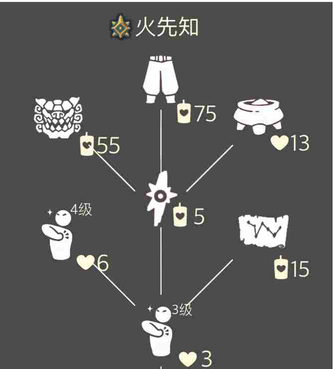 《光遇》每日任务大蜡烛季节蜡烛免费魔法11.29更新