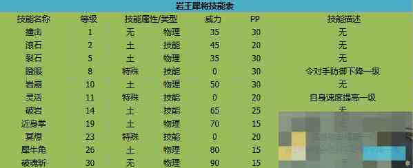 《卡布西游》岩王犀将技能介绍