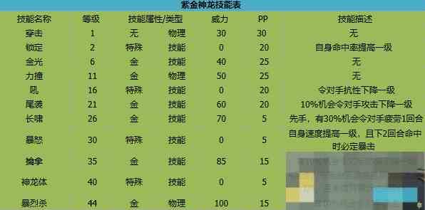 《卡布西游》紫金神龙技能介绍