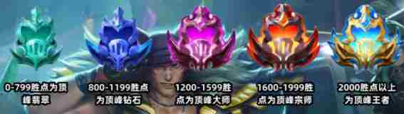 金铲铲之战S11赛季段位解析及流光翡翠定位指南