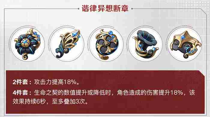 原神4.6版本新圣遗物刷取建议适用角色与性价比分析