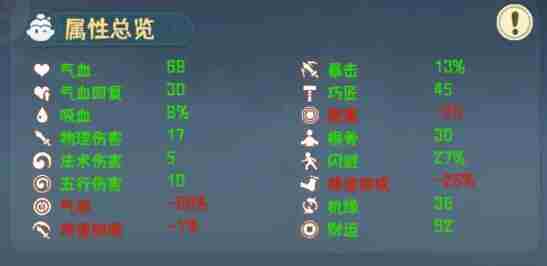 我的仙术有点厉害小师妹炼狱通关搭配