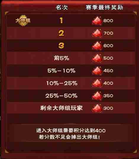 怒焰三国杀如何升级武将 怒焰三国杀武将养成攻略