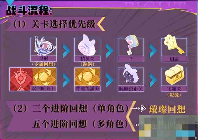 《无尽梦回》新手开荒攻略