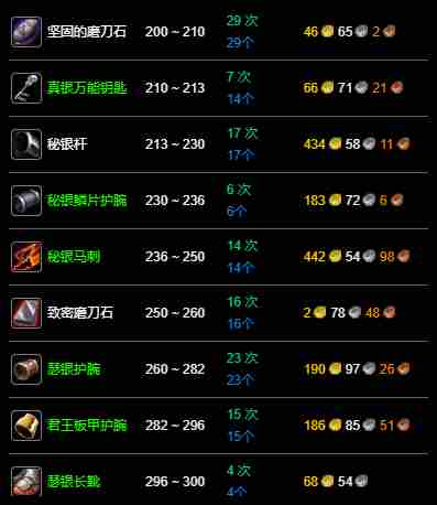 魔兽世界永久60服锻造1 300怎么快速升