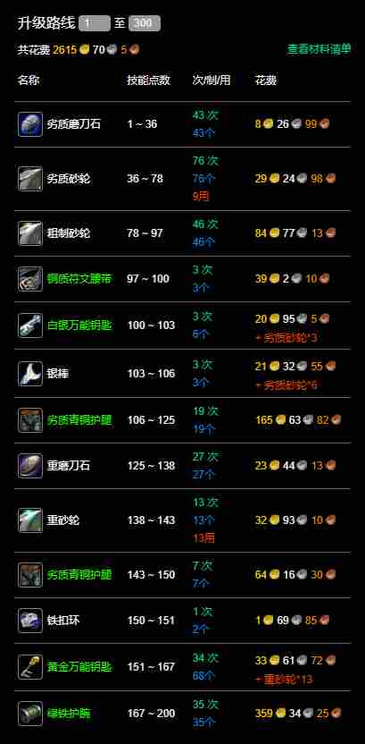 魔兽世界永久60服锻造1 300怎么快速升
