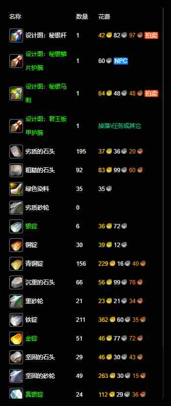 魔兽世界永久60服锻造1 300怎么快速升