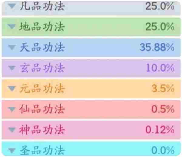 《仙侠大作战》功法类别及获取方式