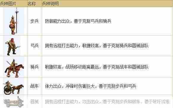 七雄争霸手游如何消灭士兵 七雄争霸兵种相克全解析