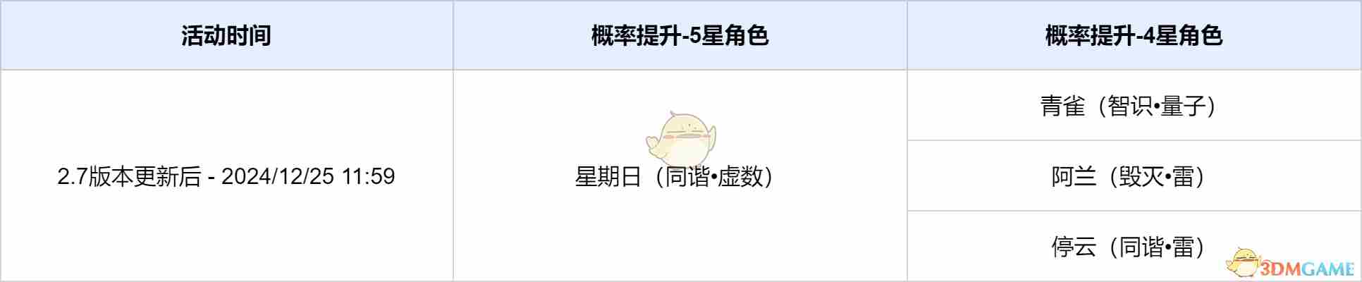 《崩坏星穹铁道》向星举目角色活动跃迁一览