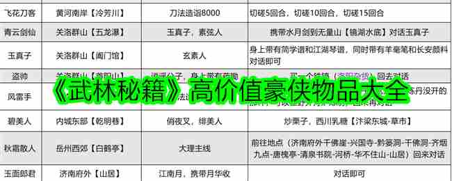 《武林秘籍》高价值豪侠物品大全