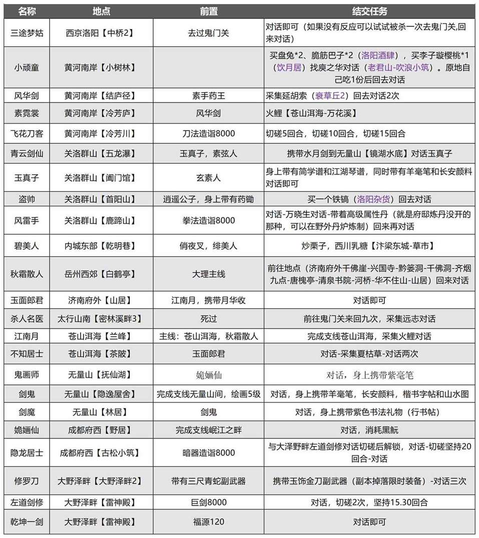 《武林秘籍》高价值豪侠物品大全