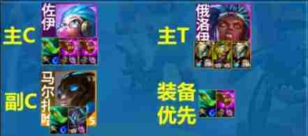 金铲铲之战S13蓝发佐伊阵容强度怎么样 金铲铲之战S13蓝发佐伊阵容玩法指南