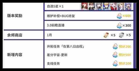 崩坏星穹铁道2.7星琼可以获取多少详情 崩坏星穹铁道2.7星琼可以获取多少介绍