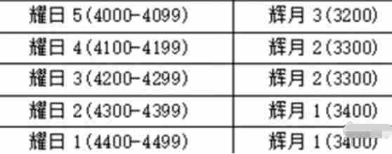 永劫无间手游段位怎么重置 段位重置规则介绍