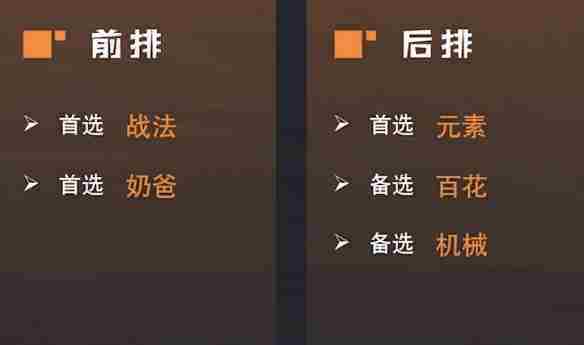 《地下城与勇士起源》自走棋阵容选择推荐