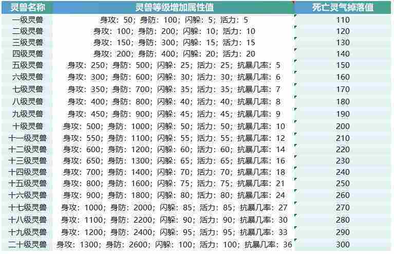 天下无双千年手游灵兽怎么获得 如何快速升级灵兽