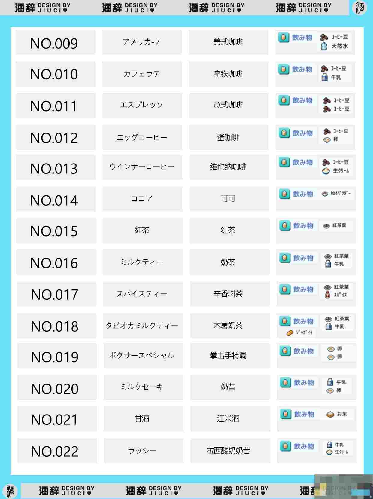 《银盘溜冰场物语》149种食谱组合配方汇总