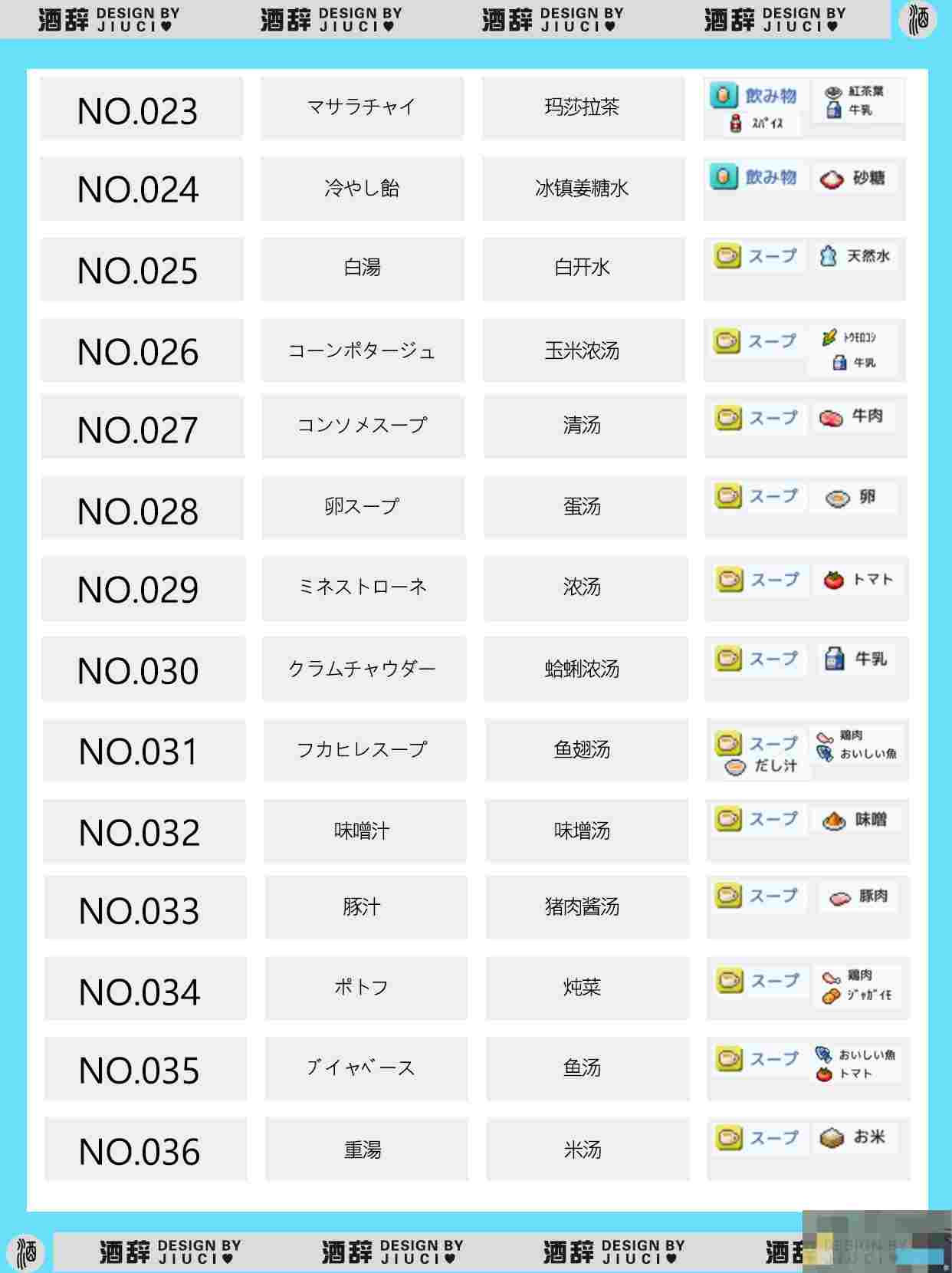 《银盘溜冰场物语》149种食谱组合配方汇总