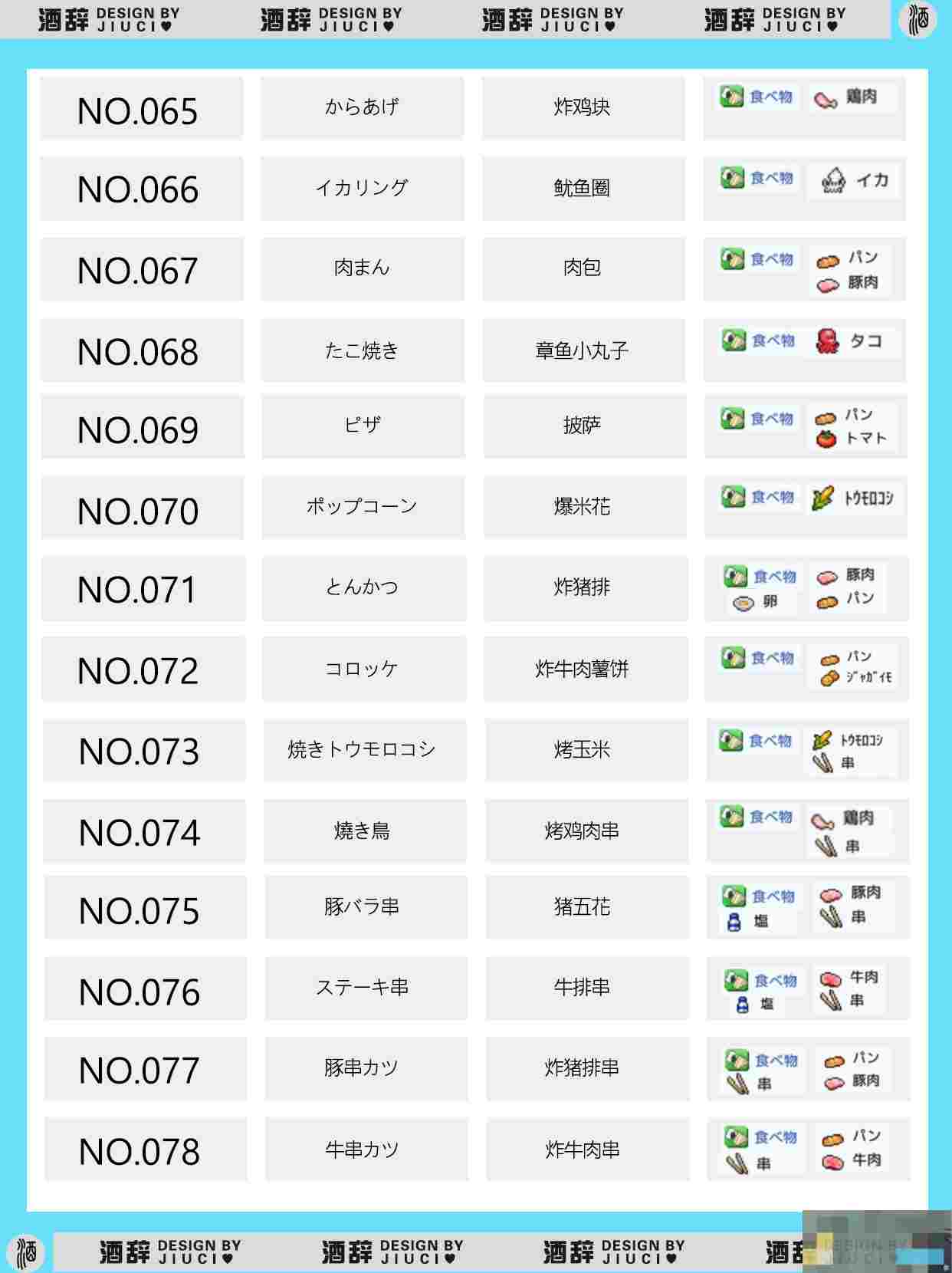 《银盘溜冰场物语》149种食谱组合配方汇总