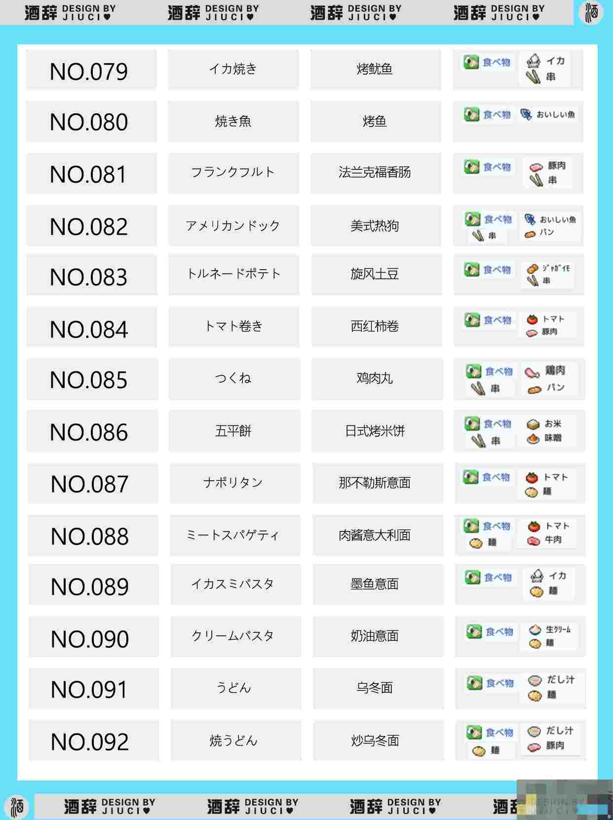 《银盘溜冰场物语》149种食谱组合配方汇总
