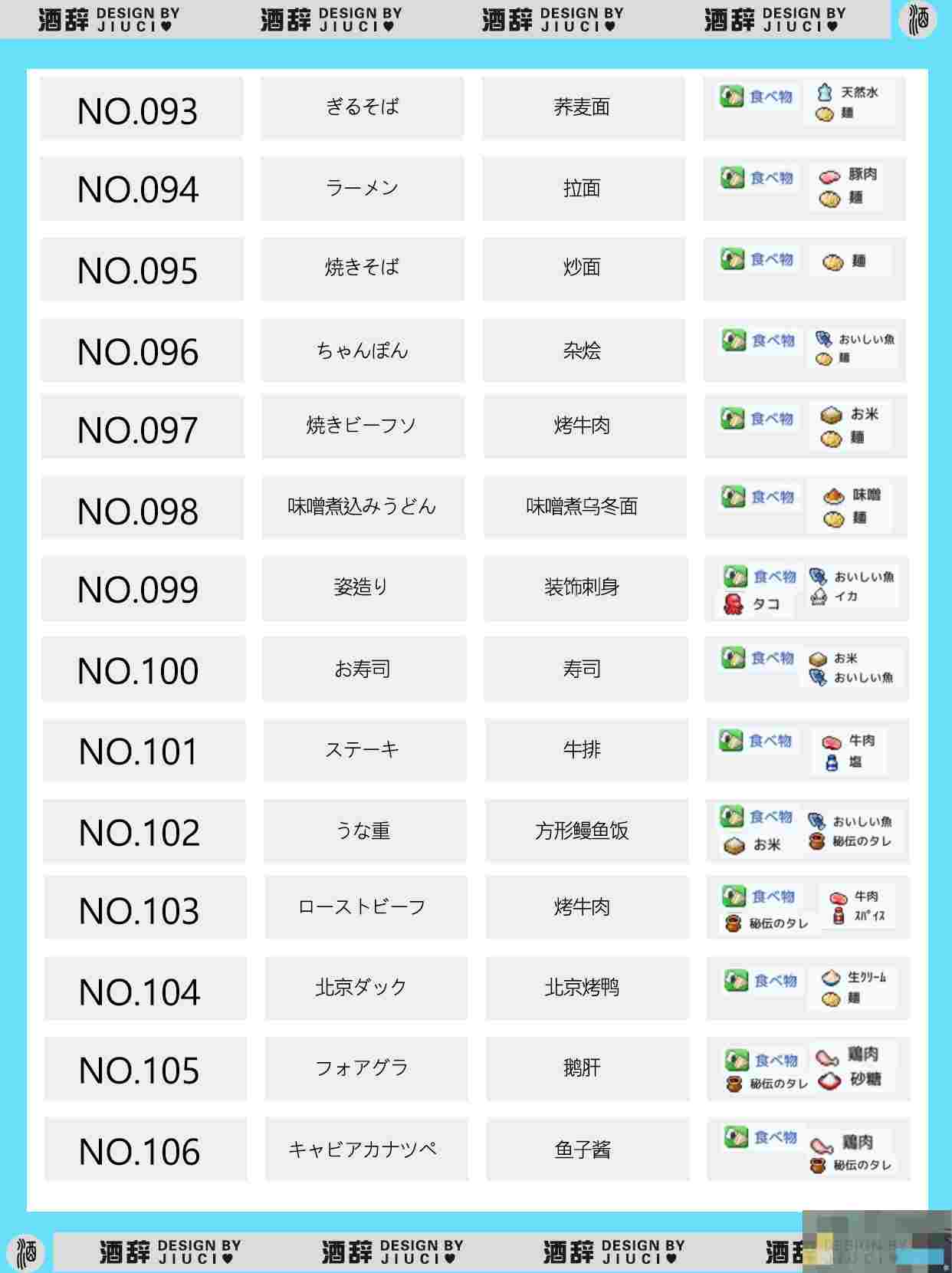 《银盘溜冰场物语》149种食谱组合配方汇总