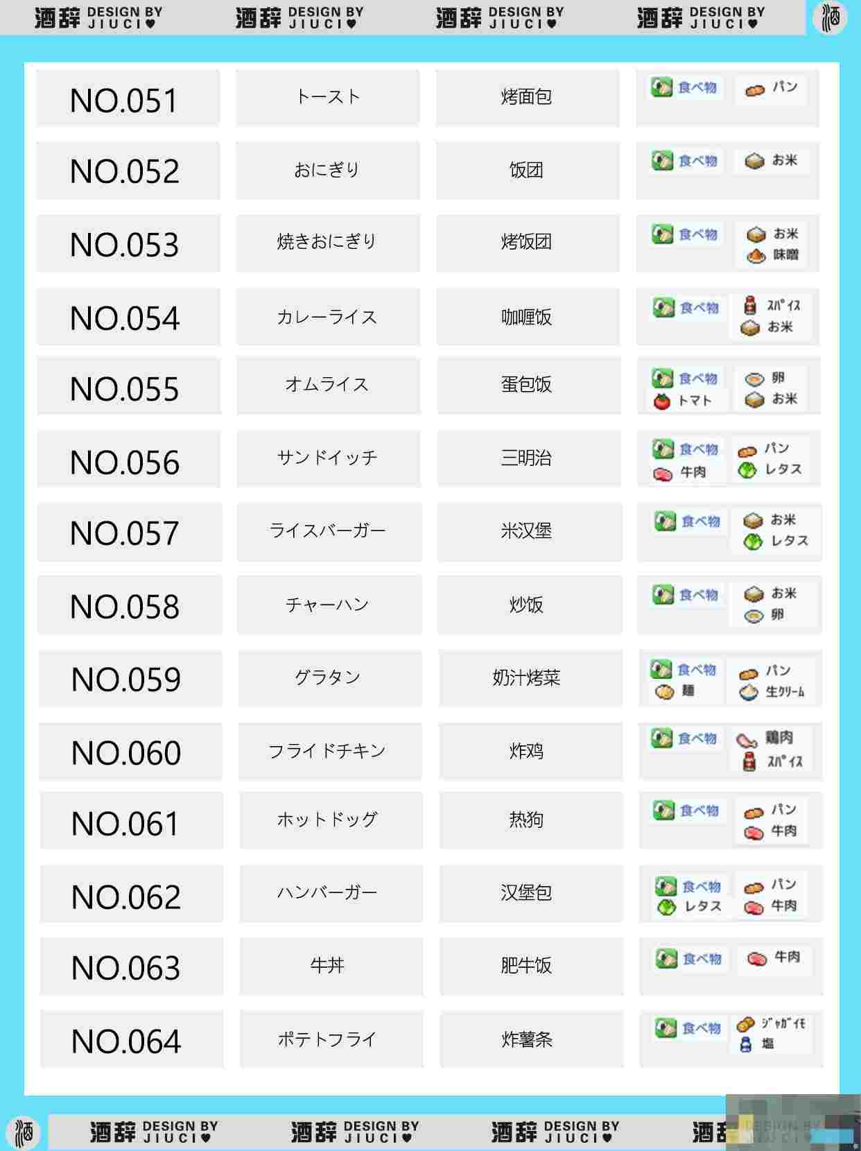 《银盘溜冰场物语》149种食谱组合配方汇总