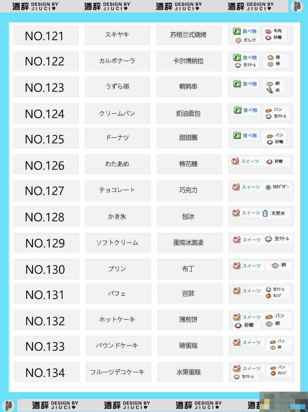 《银盘溜冰场物语》149种食谱组合配方汇总