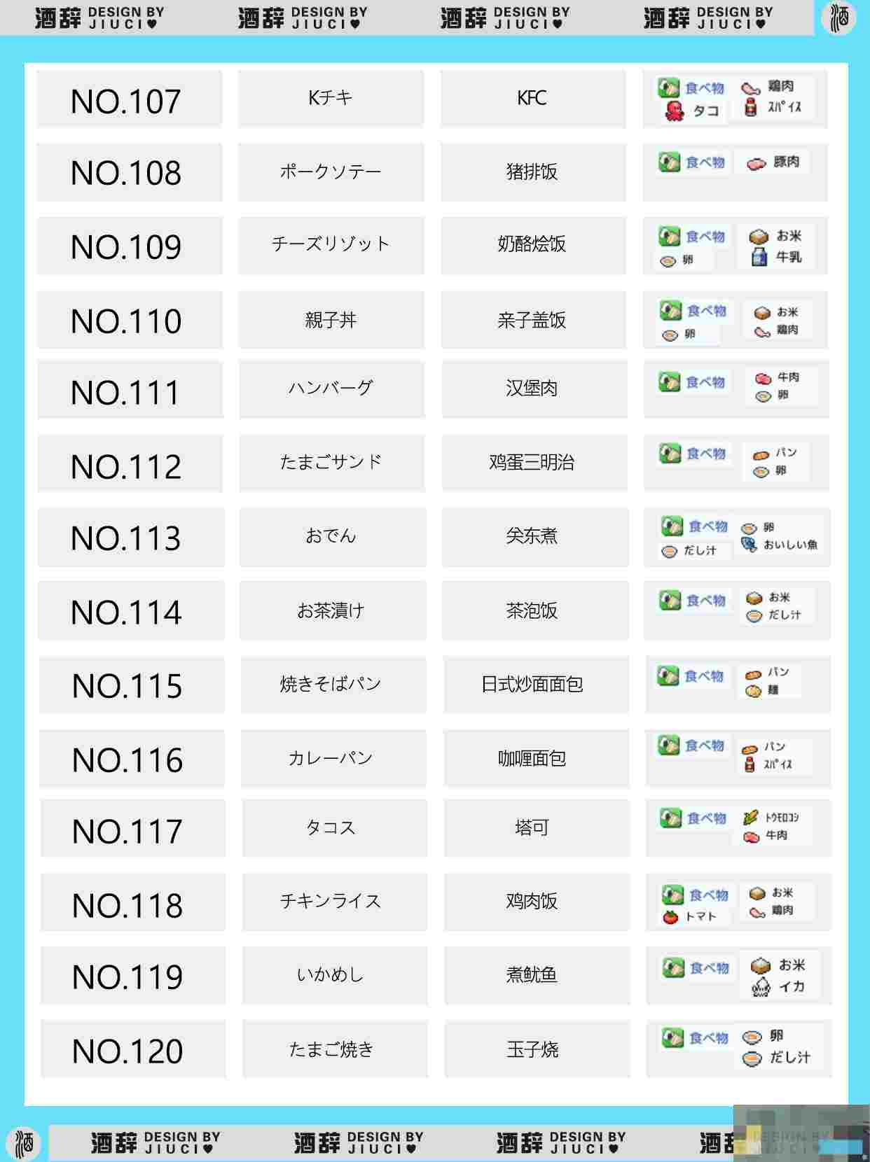《银盘溜冰场物语》149种食谱组合配方汇总