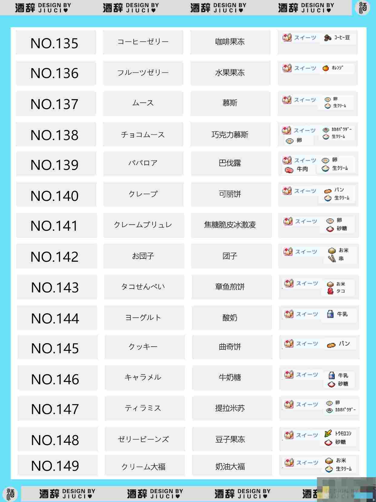 《银盘溜冰场物语》149种食谱组合配方汇总