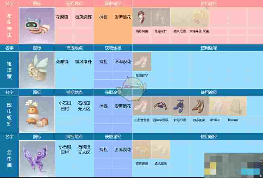 《无限暖暖》全昆虫捕捉位置